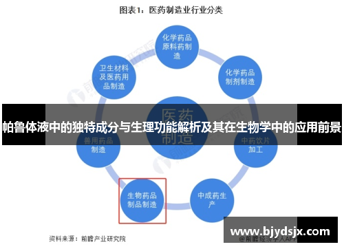 帕鲁体液中的独特成分与生理功能解析及其在生物学中的应用前景